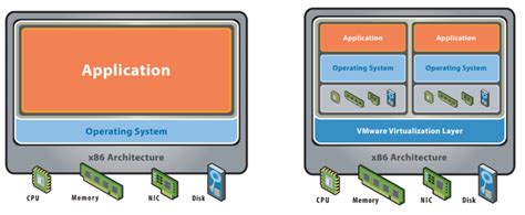 What Is The Importance Of The Virtualization Moniem Tech