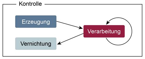 Objekt Sicherheit Glossar Prof Dr Norbert Pohlmann