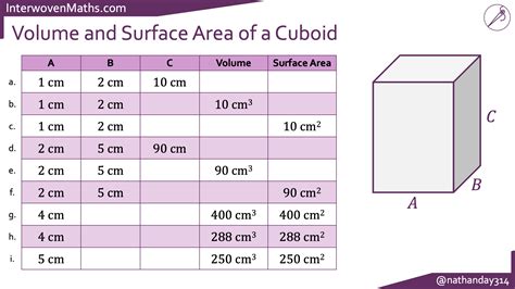 IW Interwoven Volume And Surface Area Completion Tables Interwoven