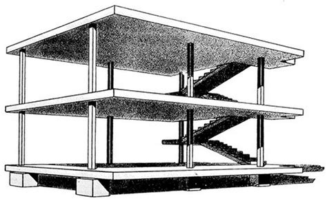 Le Corbusier Understanding The Design Philosophy Rtf Rethinking The Future