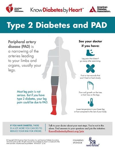 Peripheral Artery Disease And Diabetes American Heart Association Cpr