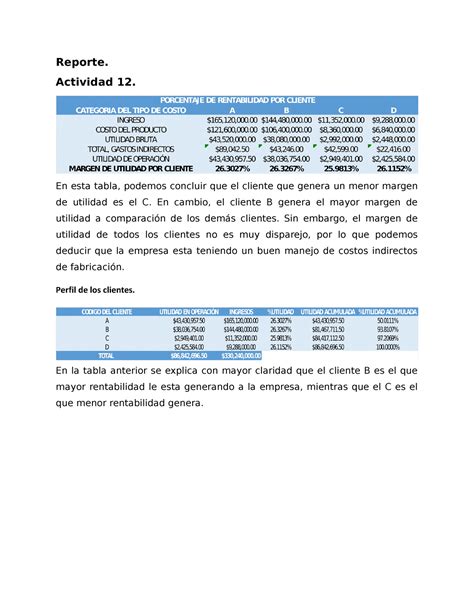 Consultoría Financiera Actividad 12 Reporte Reporte Actividad 12 En