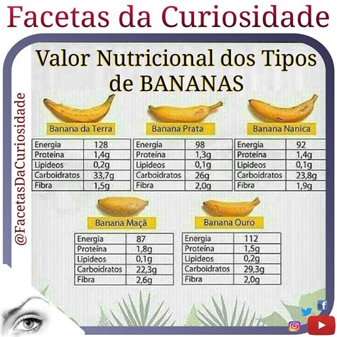 Banana Calorias 1 Unidade RETOEDU