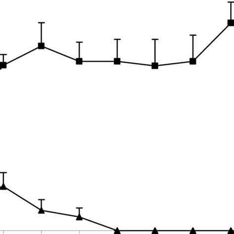 Growth Of Phytophthora Cinnamomi From An Inoculum Source Through