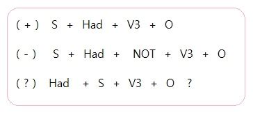 Contoh Kalimat Past Tense Verbal Dan Nominal Berbagai Contoh