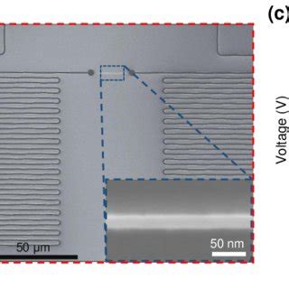 A Optical Micrograph Image Of The Fabricated Snspd Device B