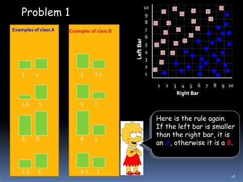 Ppt Data Mining Introduction To Classification Using Linear