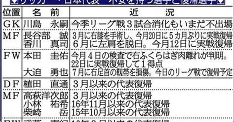 柴崎、2年ぶりに代表復帰！ハリル監督も期待「ガクの復帰は喜ばしい」 サンスポ