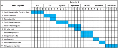 Contoh Tabel Timeline