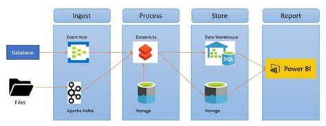 Developing A Simple “streaming Application” Using “spark” In Databricks By Oindrila