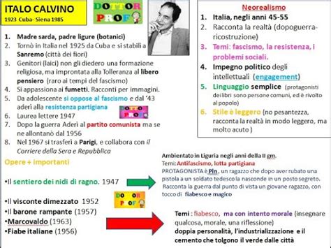 ITALO CALVINO Vita Opere Stile Riassunto Semplice YouTube