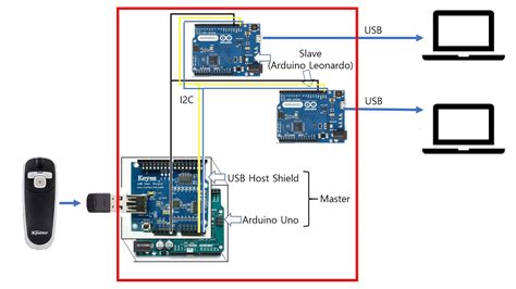 Github Sawogus29 Usbhid Duplicator A Device Which Duplicates Report Of Usb Human Interface