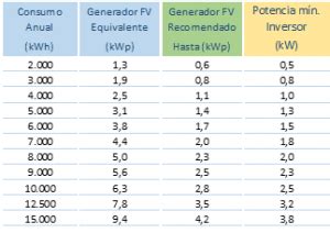 C Mo Calcular Los Paneles Solares Necesarios Para Una Casa Atersa