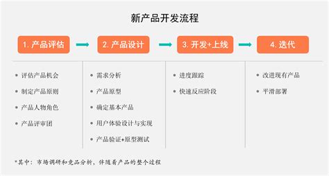 新产品开发的完整流程之产品设计 人人都是产品经理