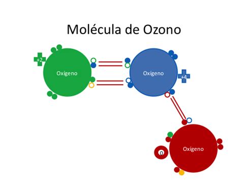 Ciclo Del Ozono Textos Científicos