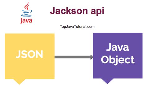 Convert Json To Java Object And Java Object To Json In Java Using