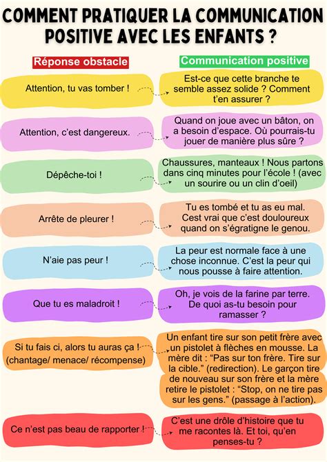 Comment Pratiquer La Communication Positive Avec Les Enfants