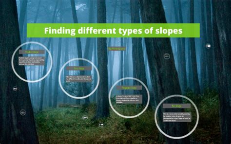 Finding different types of slopes by Neida Guerra on Prezi