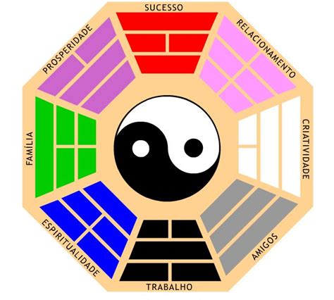 Ba Gu Jane Carla Feng Shui