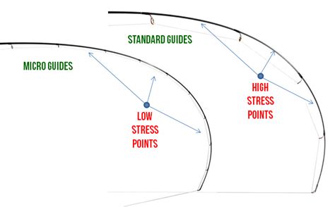 Product Review: Micro Guides Worth Consideration - Mud Hole Blog