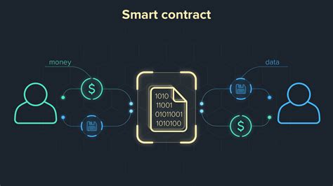 Smart Contracts