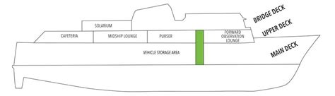 Vessel Profile Mv Leconte Alaska Marine Highway System