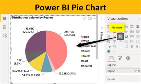 Power BI Pie Chart How To Design Pie Chart In Power BI