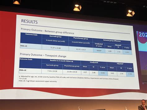 Stroke Aha Asa On Twitter Restore Trial Did Not Show A Benefit Of