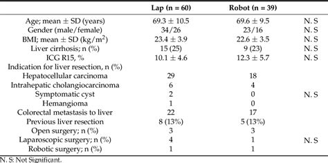 Table From Glissonean Pedicle Isolation Focusing On The Laennecs