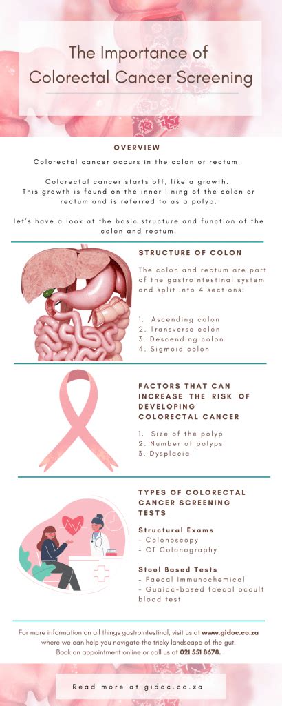 The Importance Of Colorectal Cancer Screening