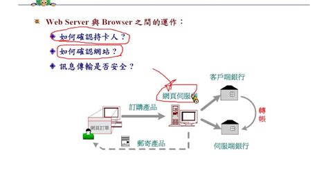 資訊與網路安全概論：網頁系統的安全考量 Youtube