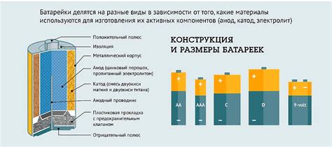 Статьи » Виды, размеры, характеристики и аналоги элементов питания ...