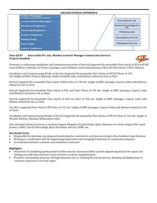 KVR Resume PDF