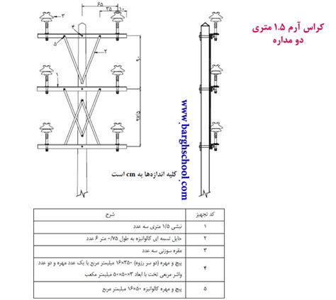 شبکه توزیع برق استاندارد خطوط هوایی توزیع انواع آرایش تیرهای برق