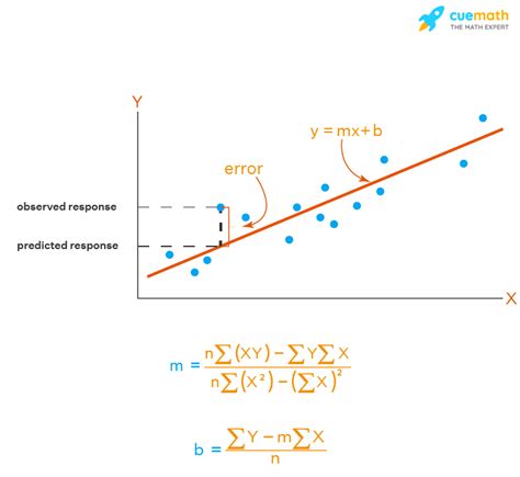 Linear Regression Calculator Free Online Linear Regression Calculator