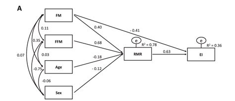 statistics - SEM Model Syntax Given Path Diagram - Stack Overflow