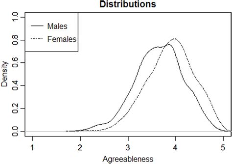 Taking Sex Differences In Personality Seriously Scientific American