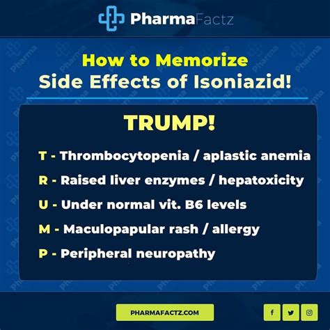 PharmaFactz on Instagram: “Side Effects of Isoniazid!!!! . . . For ...