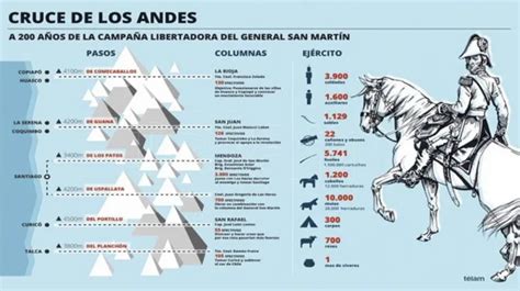 Más De 600 Militares Argentinos Y Chilenos Recrean El Cruce De Los Andes