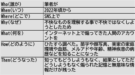 健常者エミュレータ事例集wiki On Twitter [新規記事] 不快になった相手には執着するべきではない 健常者エミュレータ事例