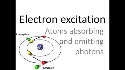 Electron Excitation Emission And Absorption Spectra 43 Off