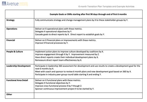 Executive Onboarding And Transition Roadmap Timeline Toolkit Plans