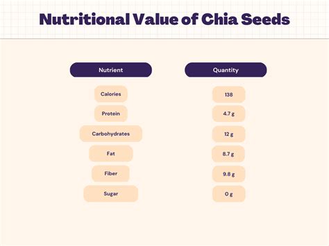 Chia Nutrition - Calories, Carbs, Protein & Nutrition Facts | Livofy