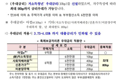 특례보금자리론 주택담보대출 대환대출 신청 방법은