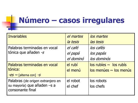 Ppt Morfolog A Flexiva En Espa Ol Sistema Nominal Powerpoint