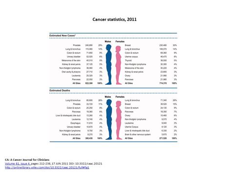 Epidemiologia Dei Tumori Dipartimento Di Medicina Ambientale E Sanit