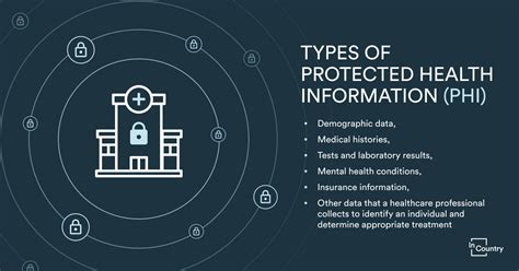 Data Residency In Healthcare Your Complete Guide Incountry