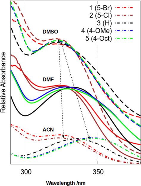 Cyclic Voltammetric Study Of Hydroxybenzophenone Hbp Derivatives