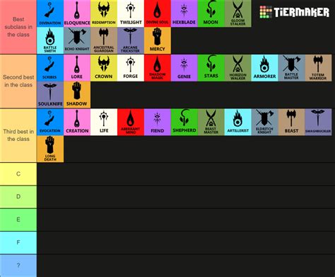 All D D E Subclasses Tier List Community Rankings Tiermaker