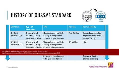 Ppt Iso Oh S Management Systems Awareness Program Slide